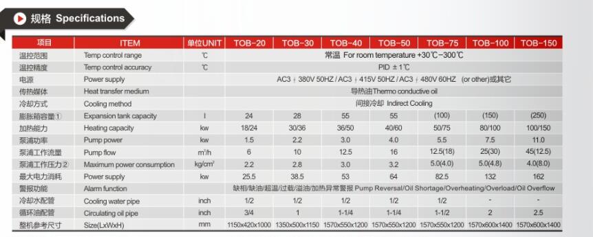 油溫機(jī)選型